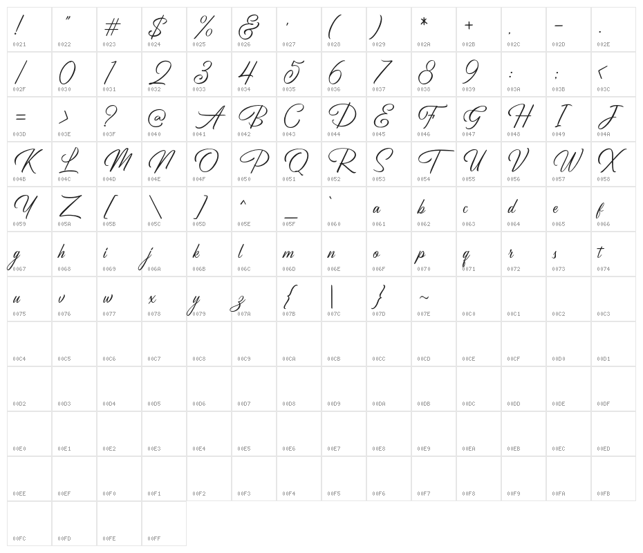 BirminghamScriptDemo Character Map