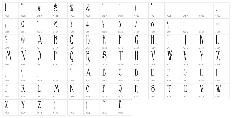 BirminghamTitlingElongated Character Map