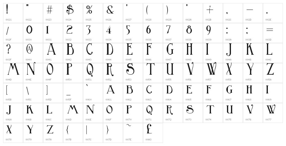 BirminghamTitling Character Map