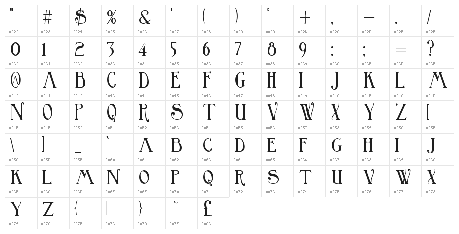 Birmingham Character Map