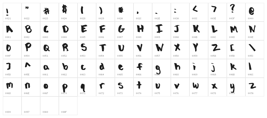 Birney Character Map
