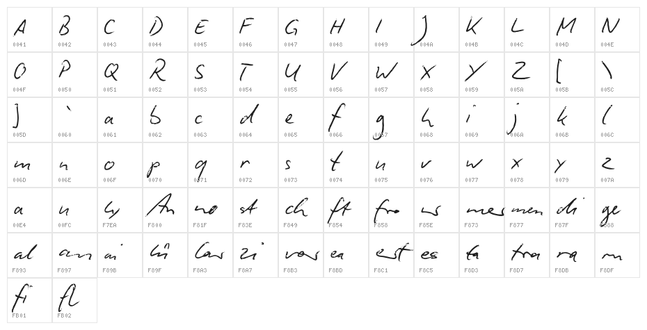 Biro Script Character Map