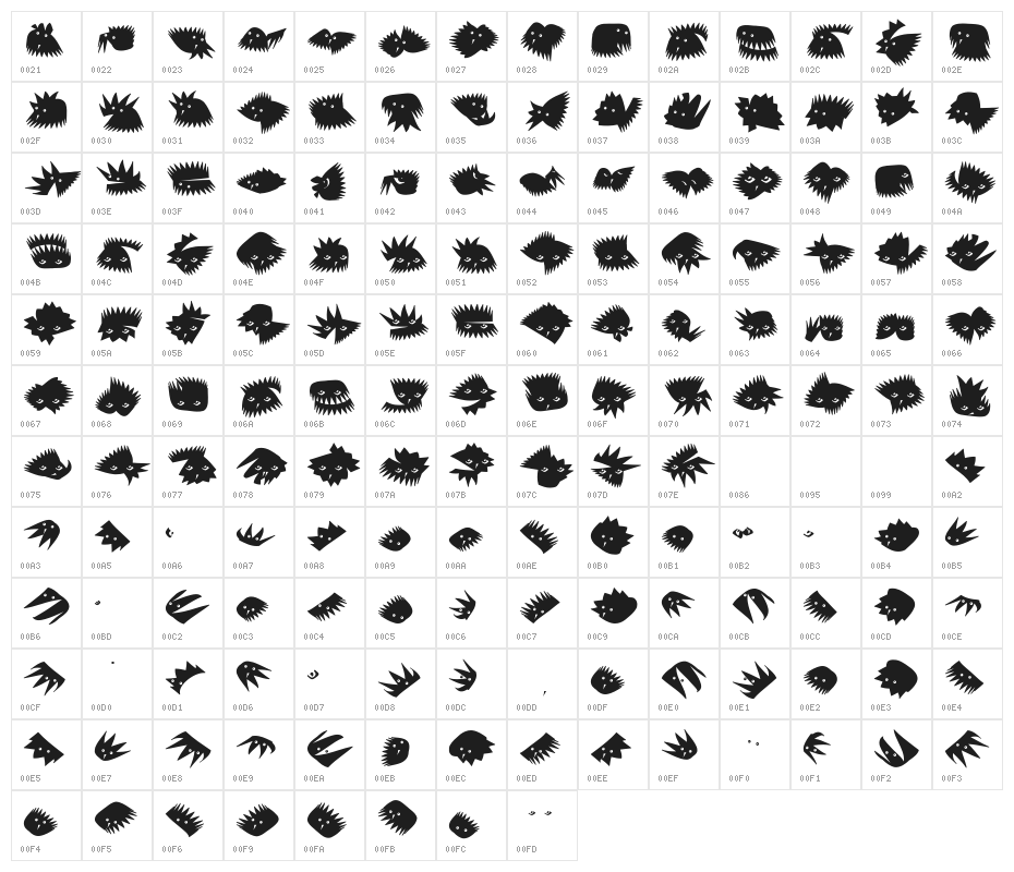 Birrrdds Character Map