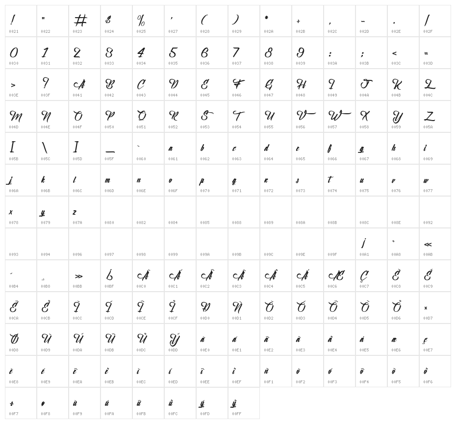 Birth of the Furious Character Map