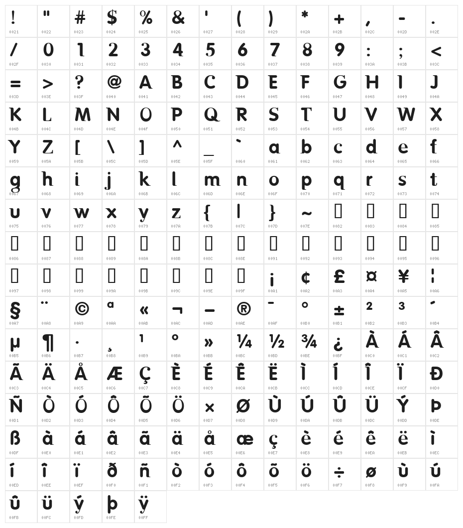 BirthRiot Character Map