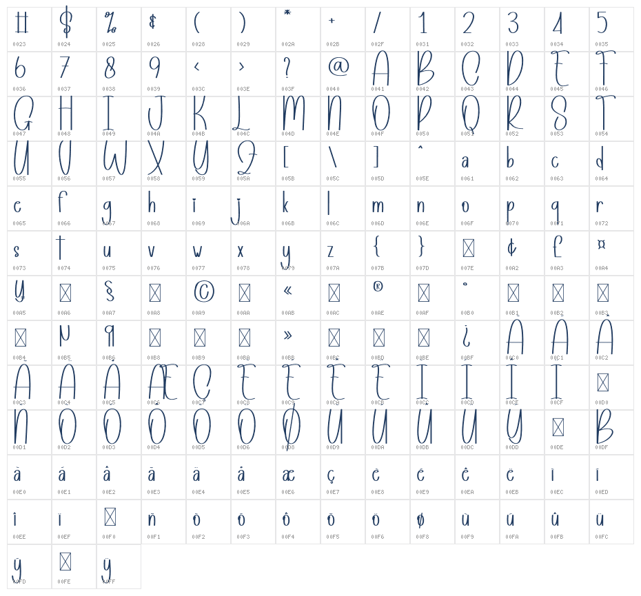 Birth Character Map