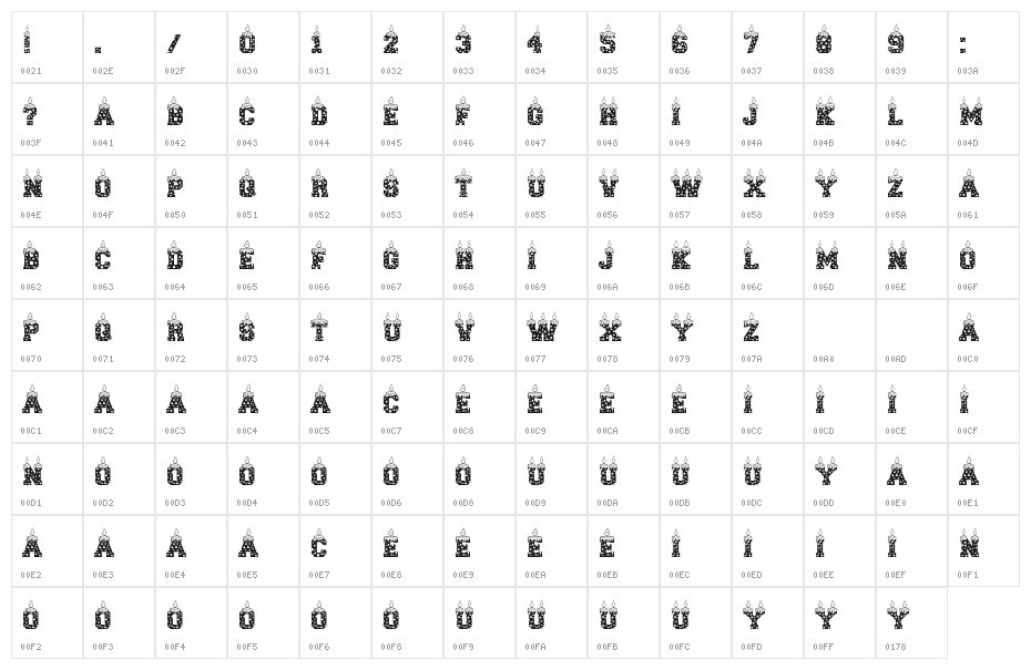 Birthday Candles Character Map