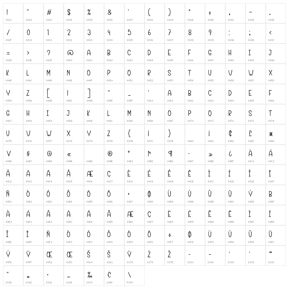 Birthday Christmas Character Map
