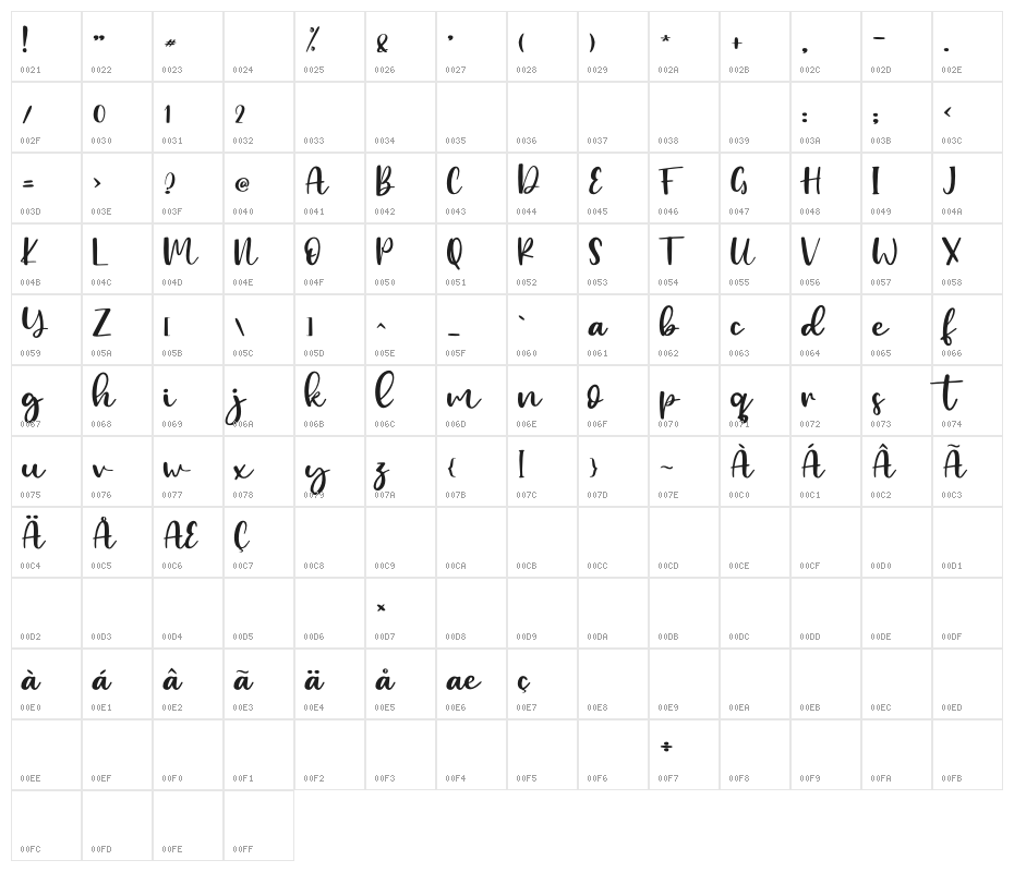 Birthday Dream - Personal Use Character Map