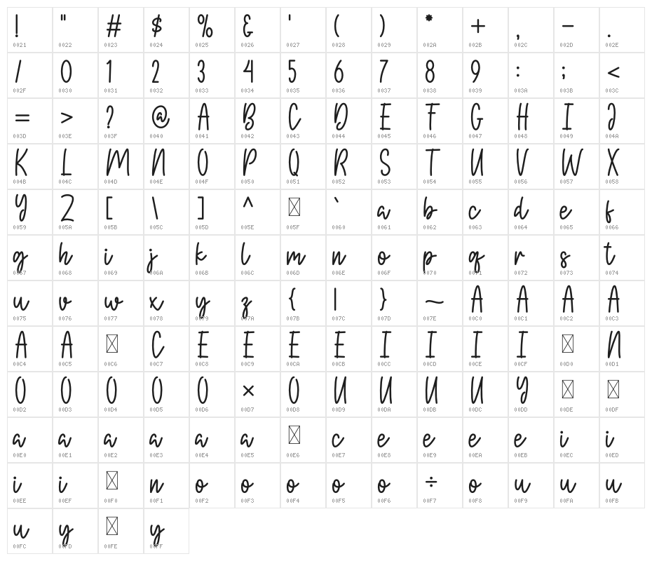 Birthday Party Character Map
