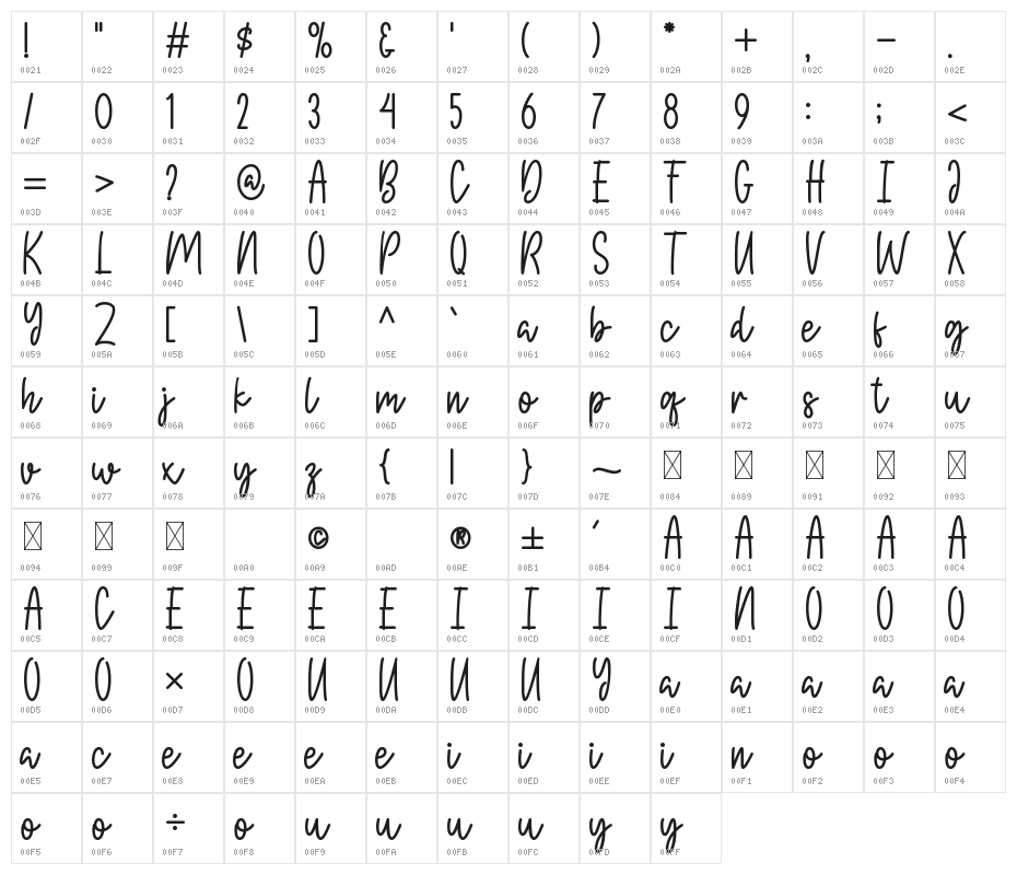 Birthday Party Character Map
