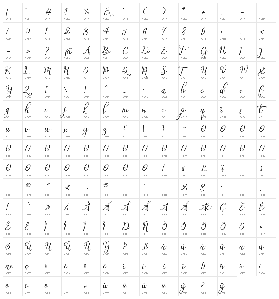 Birthday-Regular Character Map