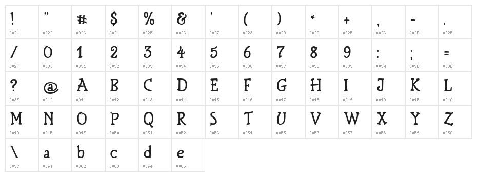 BirthdayGreetz Character Map