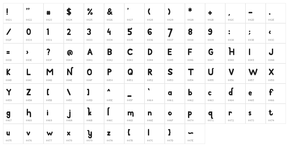 Birthday_Boy Character Map