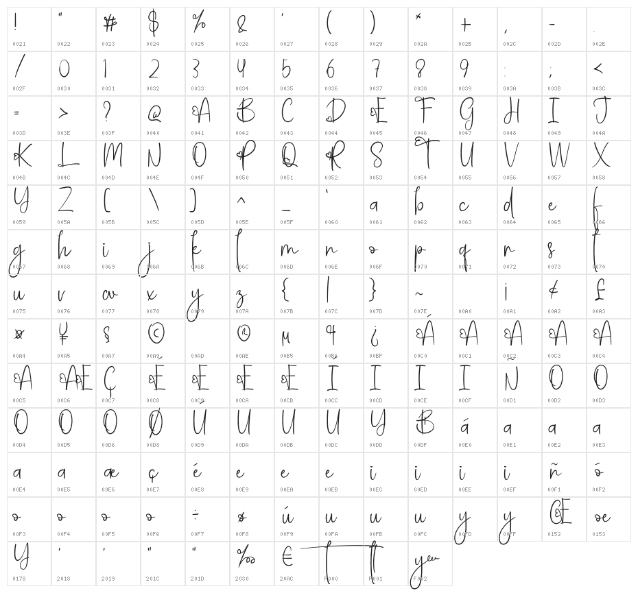Birthday Character Map