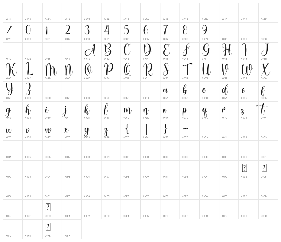 Birthella Demo Character Map