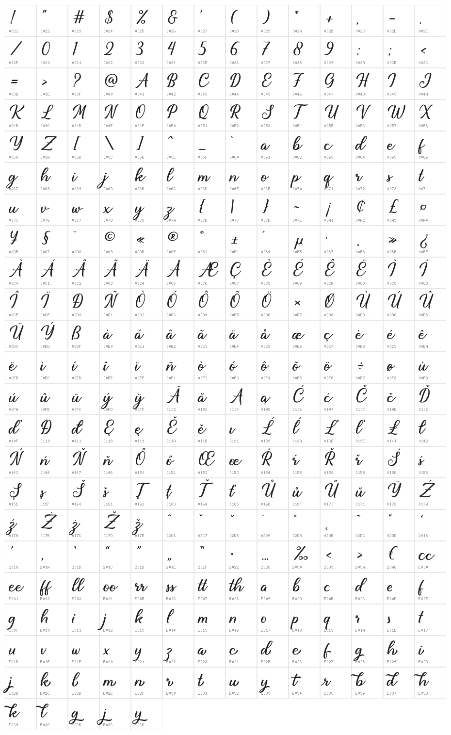 Birthland Character Map