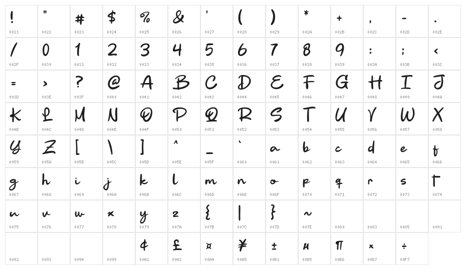 Birthlong Character Map