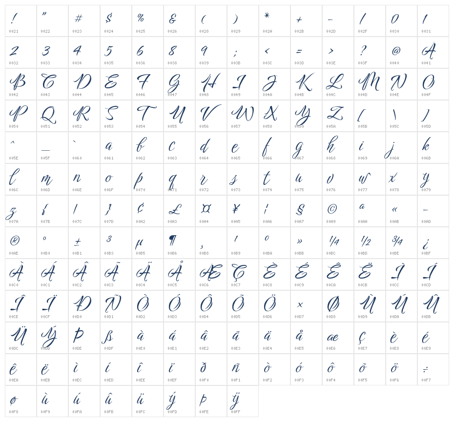 Birthstone Bounce Regular Character Map