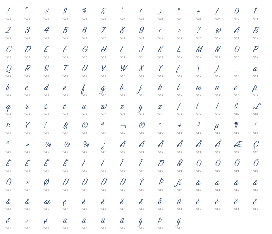 Birthstone Regular Character Map
