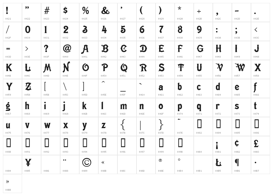 Birusa Character Map