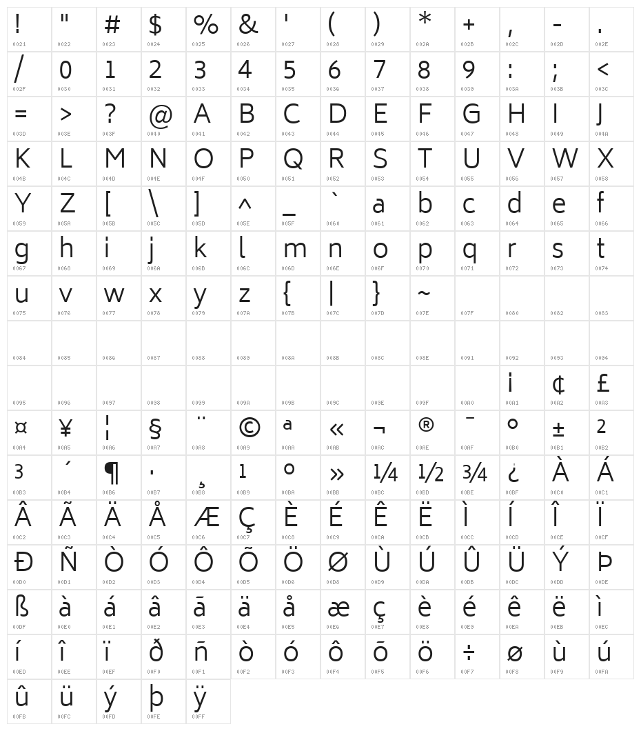 Biryani Light Character Map