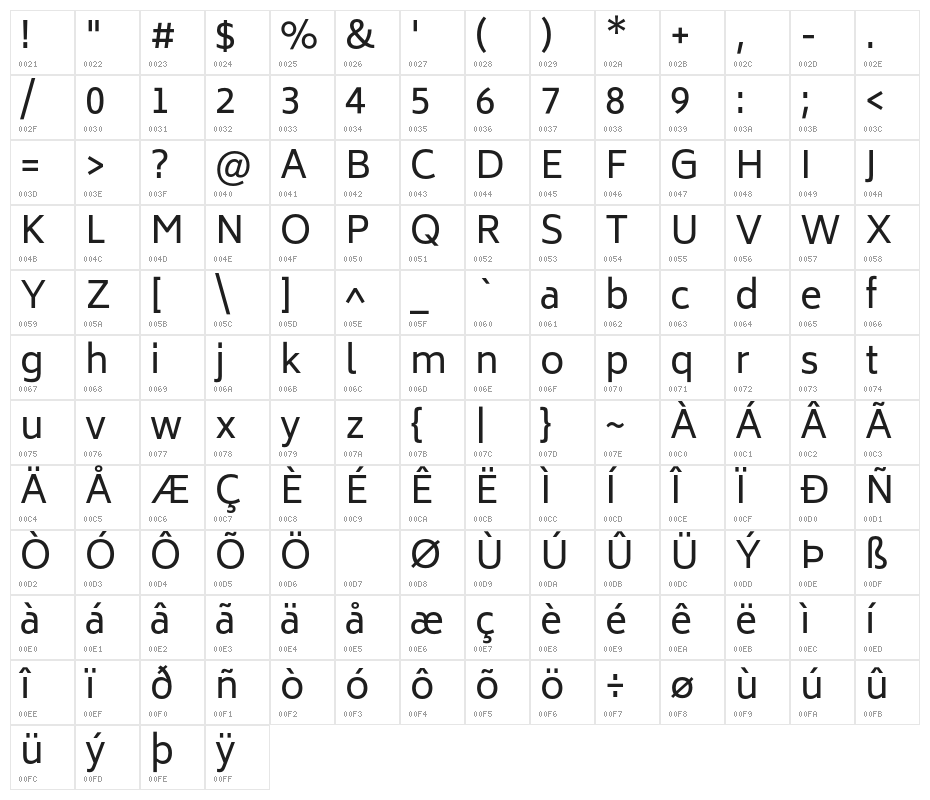 Biryani Character Map