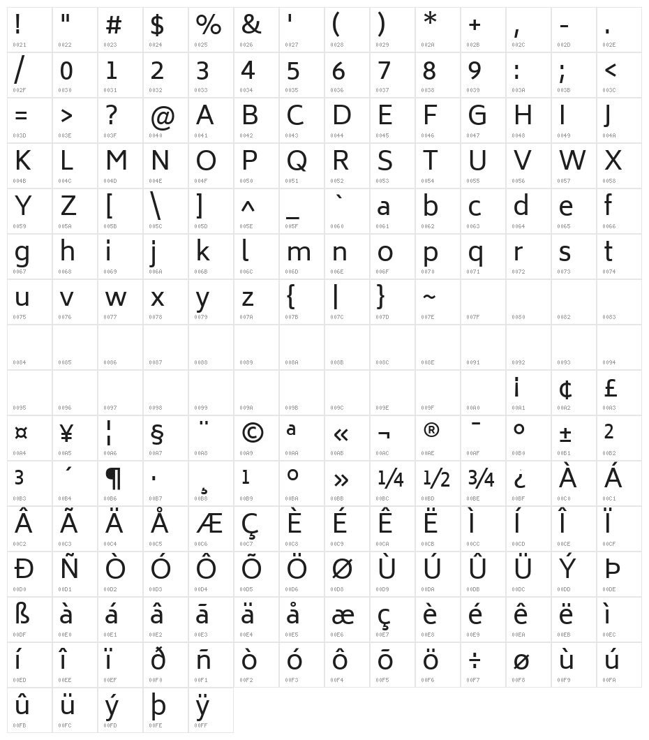 Biryani Character Map