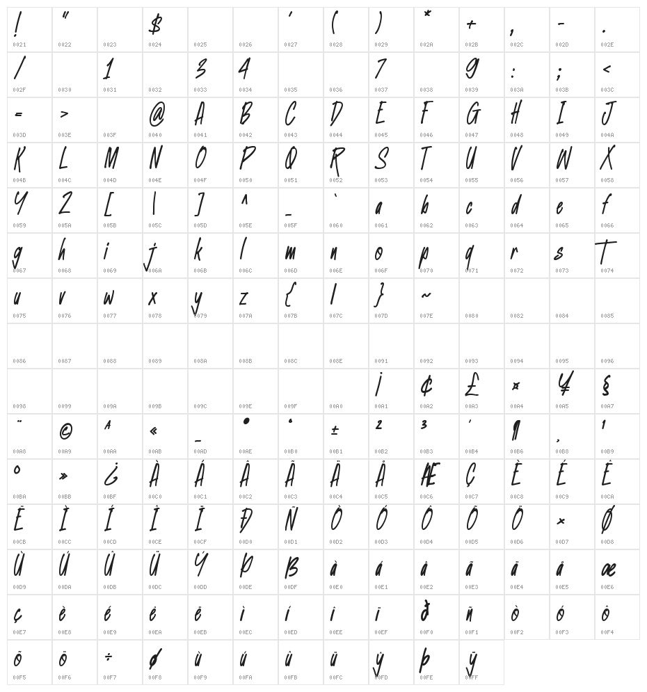 Biscotte Character Map