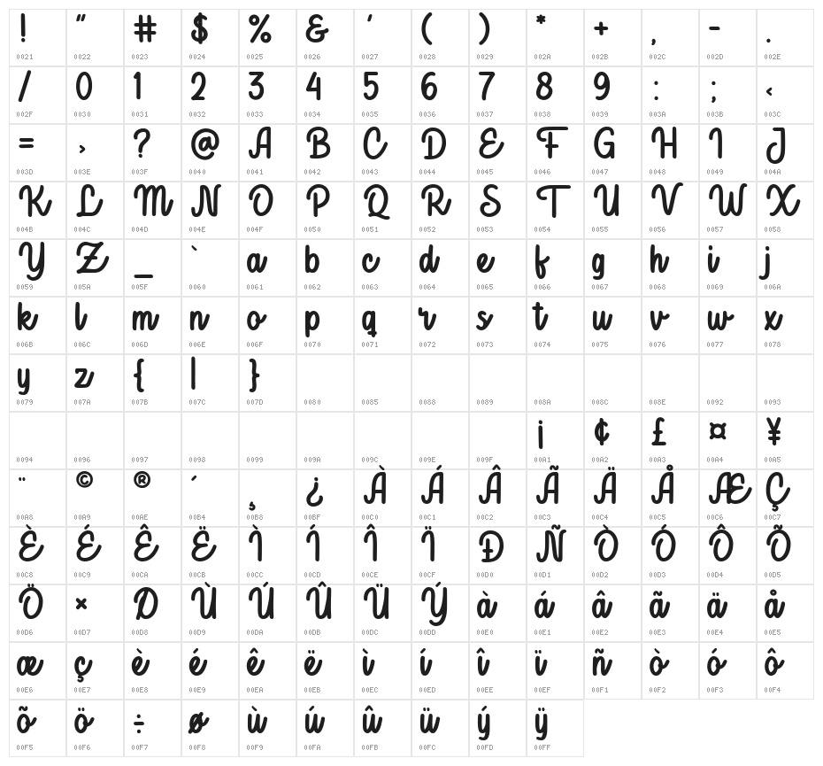 Biscuit & Chocolat Character Map