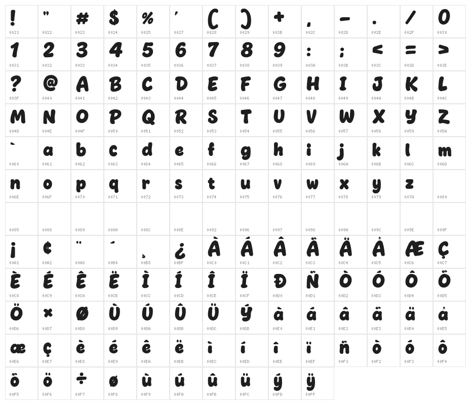 Biscuit Glitch Character Map