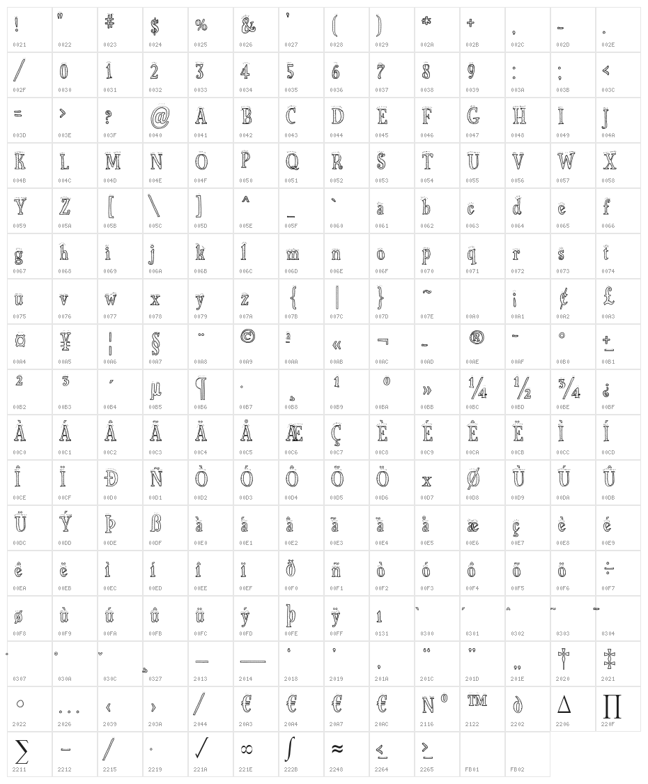 Biscuit Made Character Map