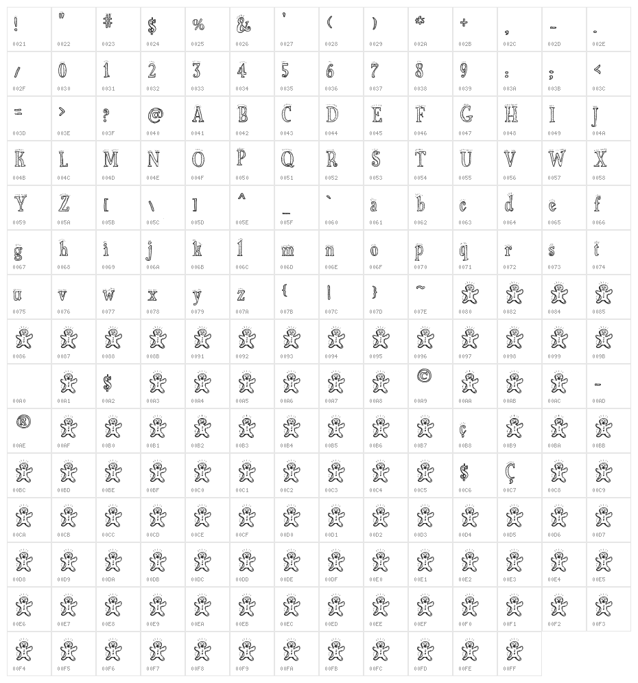 Biscuit Made Character Map