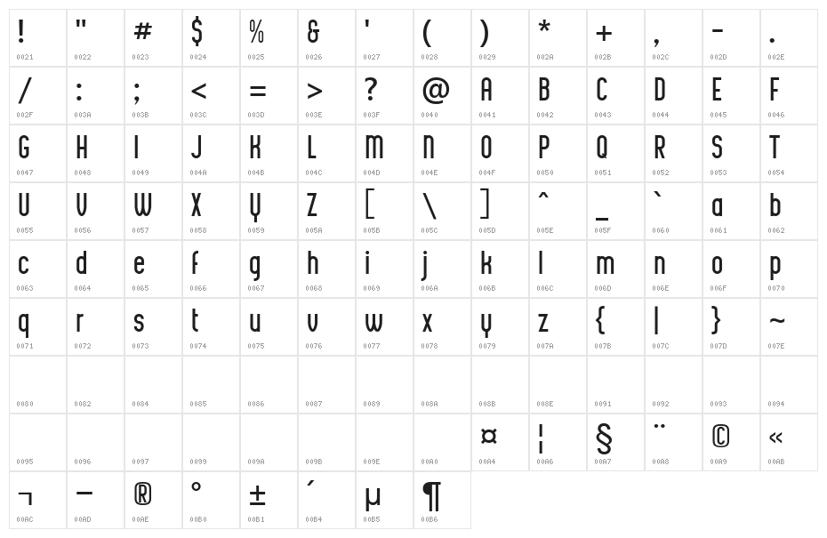 Biscuit Pro Character Map