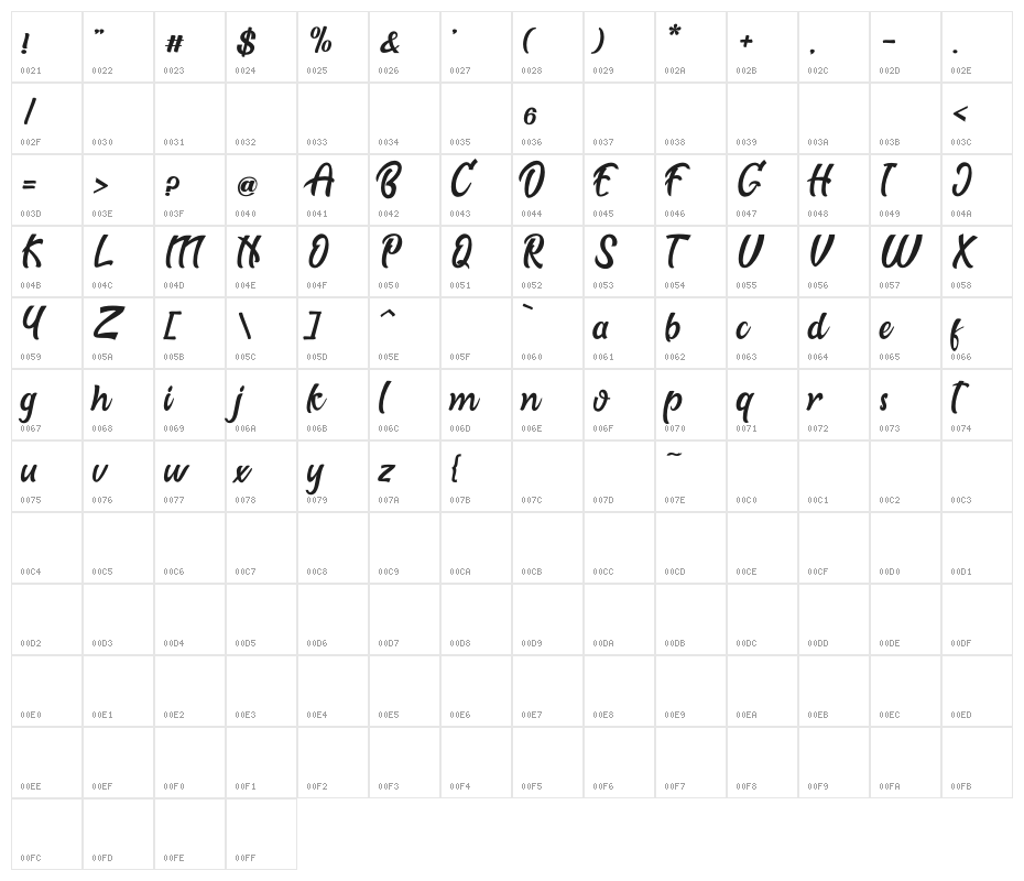 Biscuit Character Map