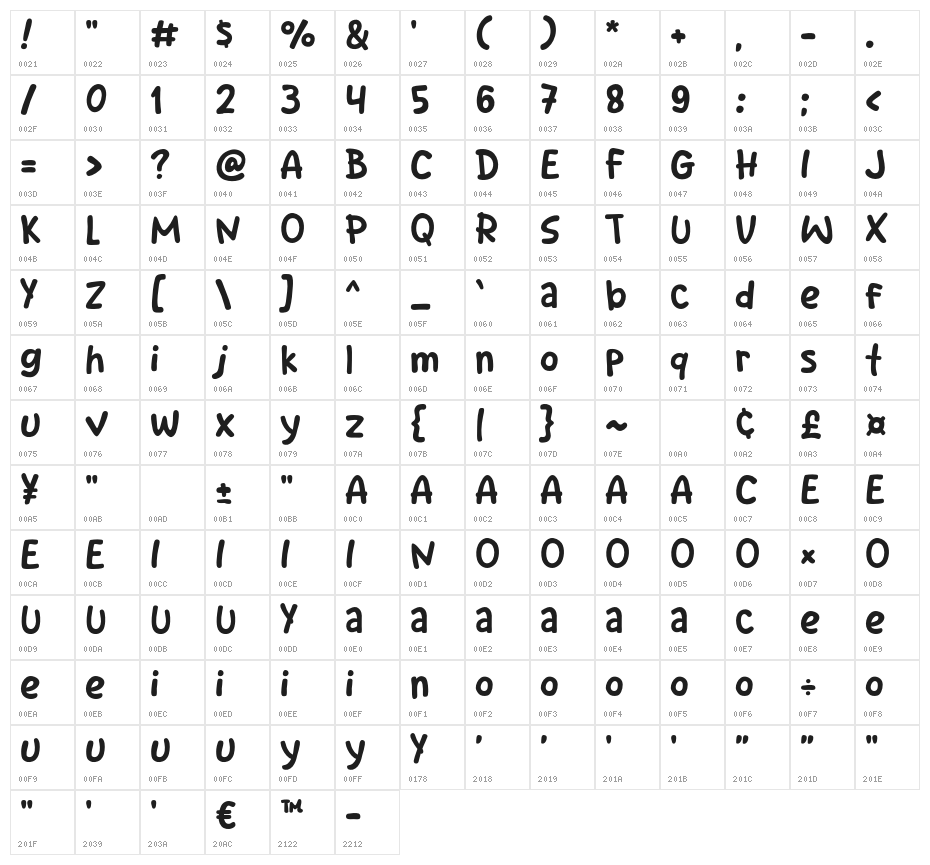 Biscuitos Character Map