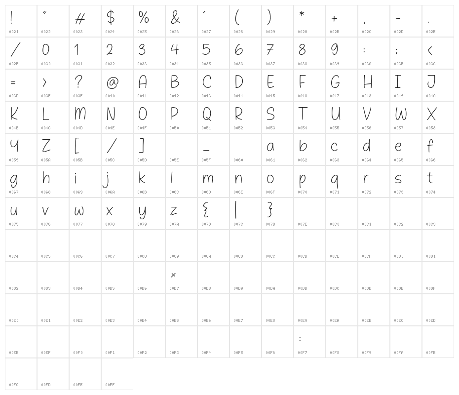 Biscuits Delight Character Map