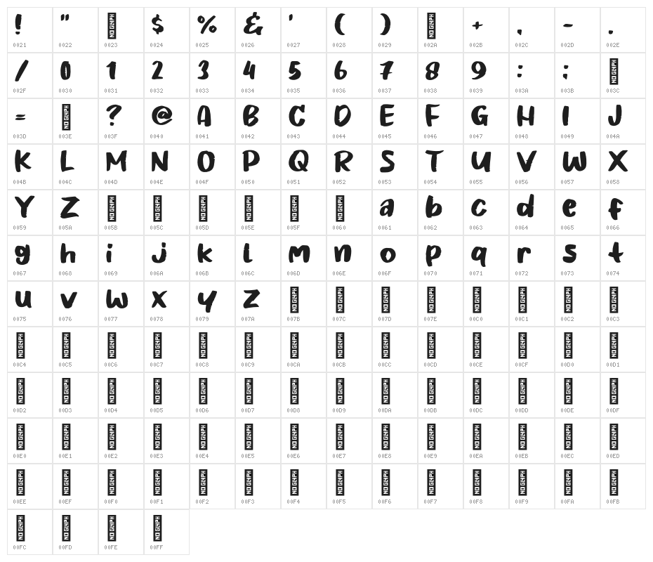 Biscuits Story Character Map