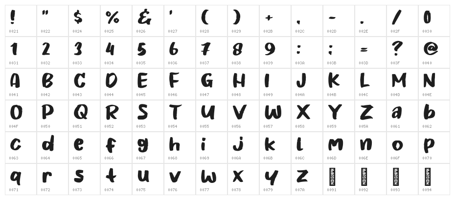 Biscuits Story Character Map