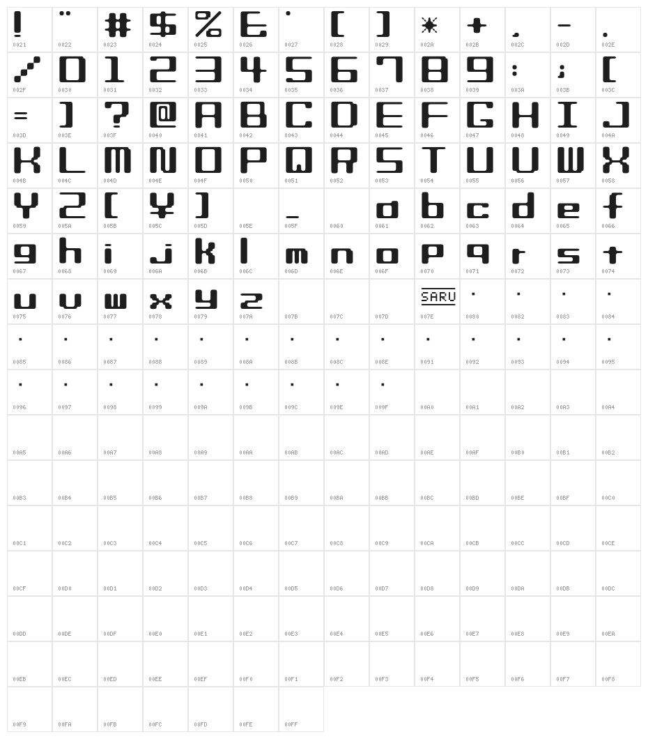 Biscuits [sRB] Character Map