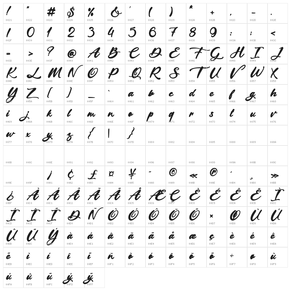 Biscuits with Chocolate Character Map