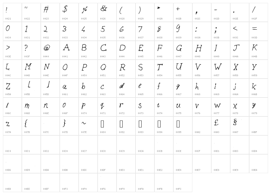 Biscuits Character Map