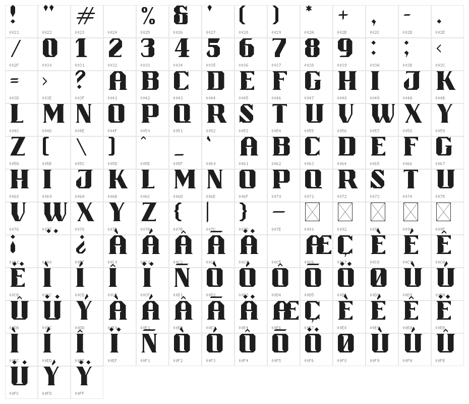 Bisdak Regular Character Map