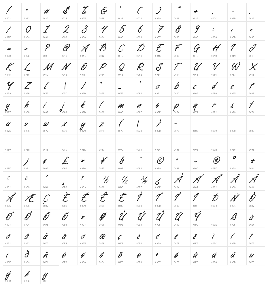 Bisettya Regular Character Map