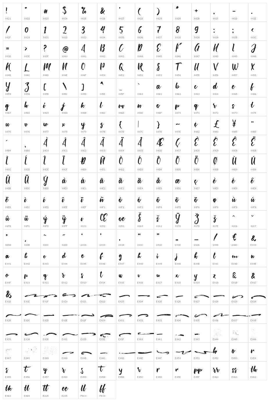 BishellaScript Character Map