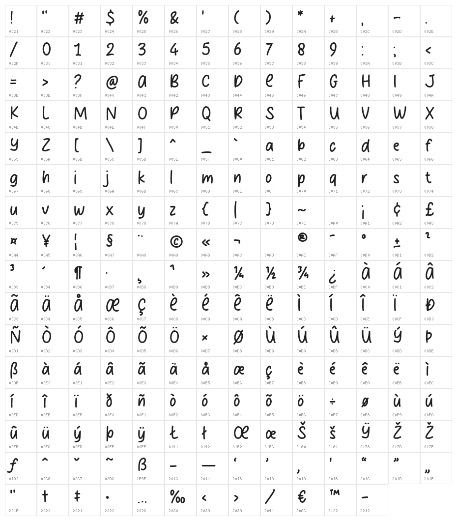 Biskuito Character Map