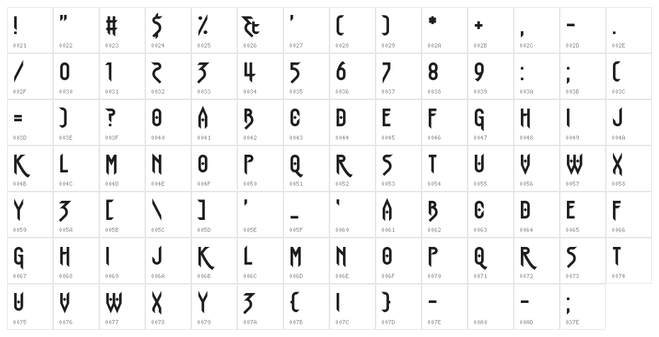 Bismarck Character Map