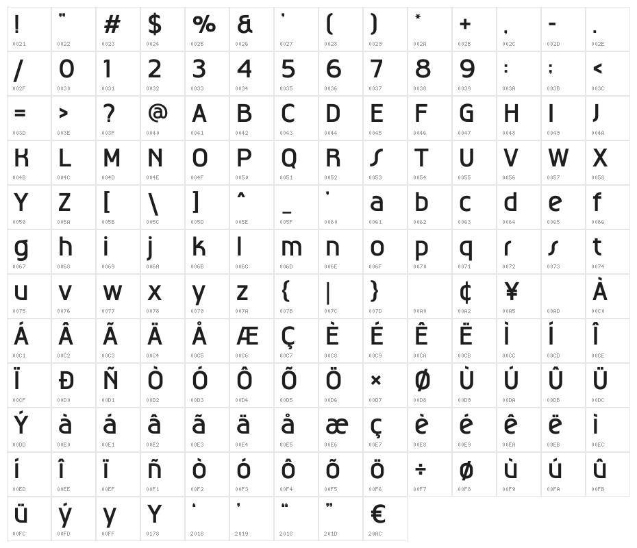 Bismart Character Map