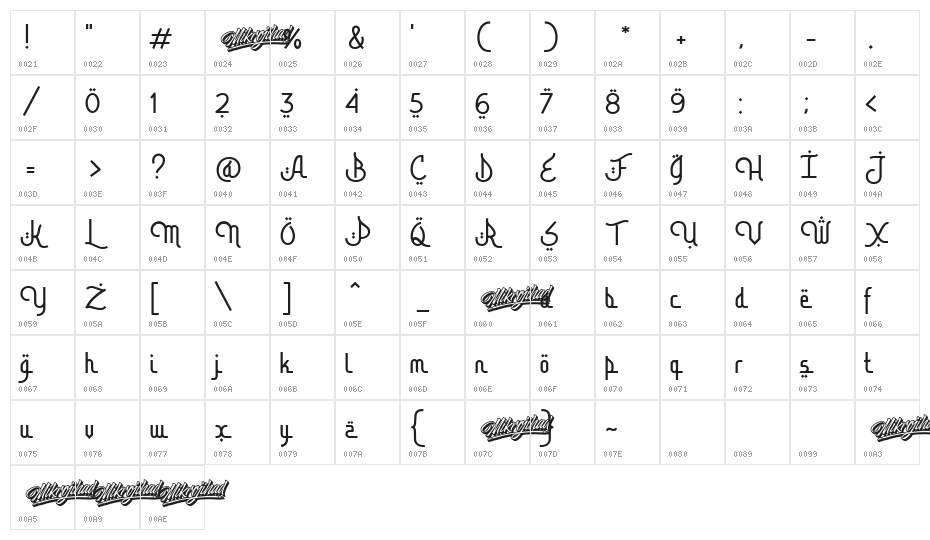 BismillahScript Character Map