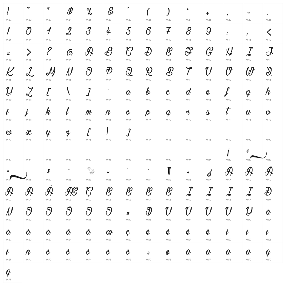 Bisous£ Character Map